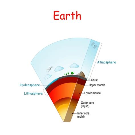 350 Asthenosphere Images Stock Photos 3D Objects Vectors