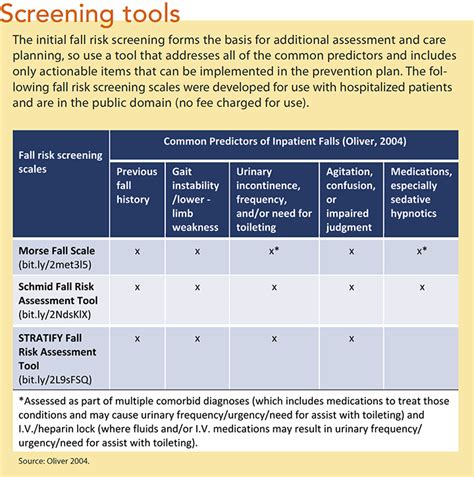 Preventing Falls In Hospitalized Patients