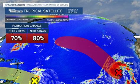 National Hurricane Center Monitors 2 Tropical Waves In Atlantic Ocean