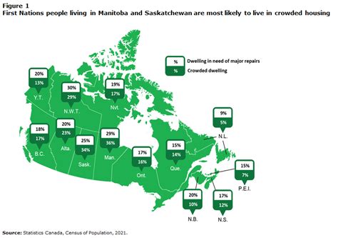 Housing conditions among First Nations people Métis and Inuit in