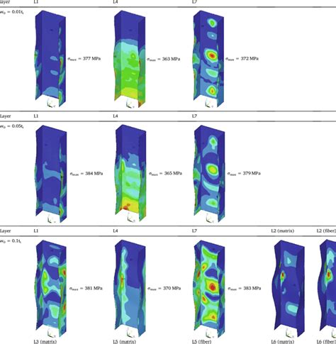 The Influence Of Initial Geometric Imperfections On The C Sample