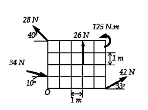 Solved From The Given Set Of Forces Shown In The Figure Chegg