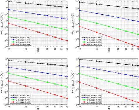 Convergence Rates For Maxj12neuxj−documentclass 12pt Minimal