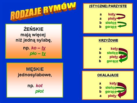 RODZAJE RYMÓW Zintegrowana Platforma Edukacyjna