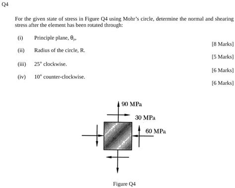 Solved Q For The Given State Of Stress In Figure Q Using Mohr S