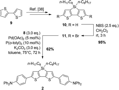 Scheme 1 Synthesis Of Compounds 1a And 1b Download Scientific Diagram