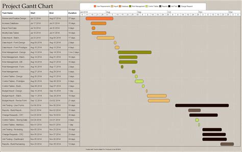 Project Plan Gantt Chart Timeline Maker Pro The Ultimate Timeline