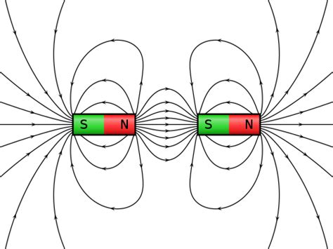 Magnetic Force – EWT