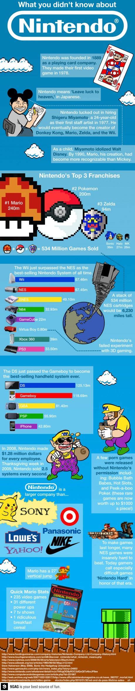 110 Games Industry Infographics Ideas Games Infographic Gamification