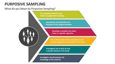 Purposive Sampling PowerPoint Presentation Slides - PPT Template