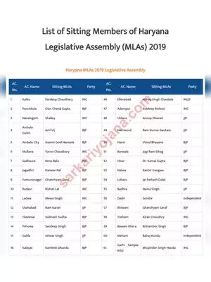 List Of Members Of Legislative Assembly Mla In Haryana Pdf