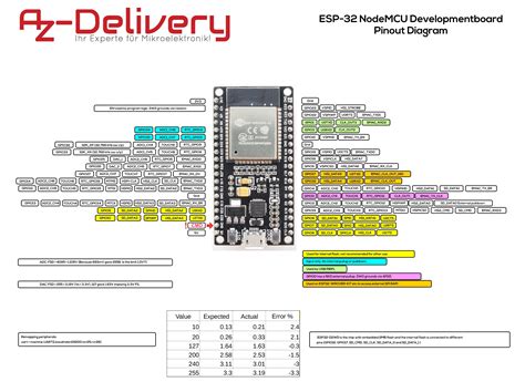 Circuit Diagram Esp32 Pinout