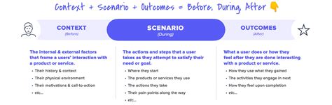 Scenarios And Task Flows Aligning Design With User Behavior Ux Collective