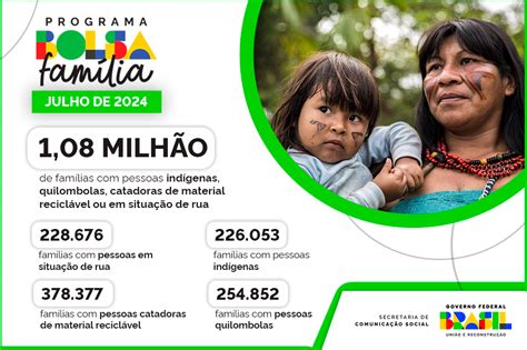 Bolsa Família De Julho Chega A 208 Milhões De Famílias A Partir Desta Quinta 18 — Secretaria