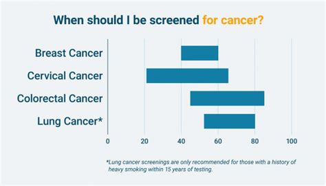 Your Guide To Types Of Cancer Screenings For Every Age