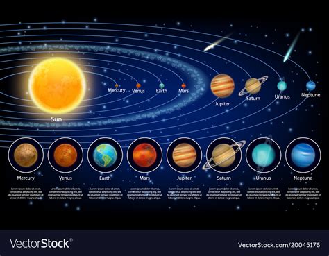 Description Of Inner Planets