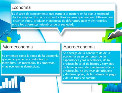 Cuadros Sin Pticos Y Comparativos Sobre Macroeconom A Y Microeconom A