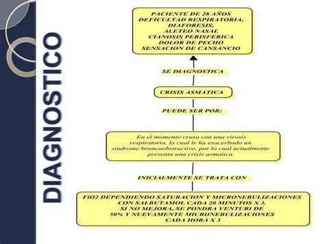 Caso Clinico Ppt