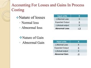 Process Costing Ppt Ppt