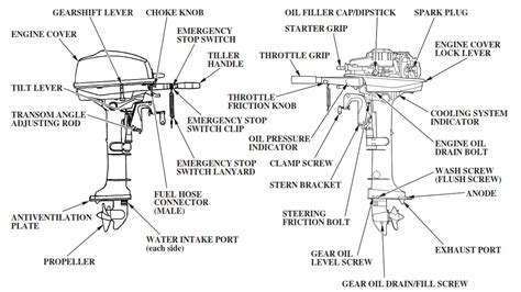 Honda Marine Bf A Outboard Engine Owner S Manual