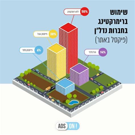 Sahar Mantin On Linkedin מחקר הטמעת פיקסלים רימרקטינג בחברות נדלן