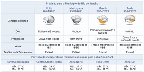 Noite De Sexta Feira Chuva Fraca Confira A Previs O Do Tempo Para