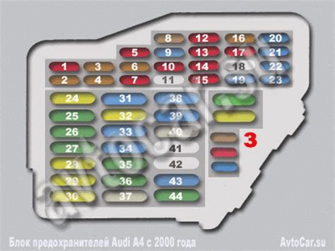 Предохранители Audi A4 (с 2000 года), расшифровка и расположение
