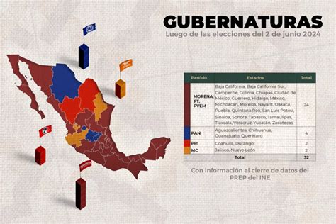 Elecciones Cu L Es El Mapa Pol Tico De Las Gubernaturas En El