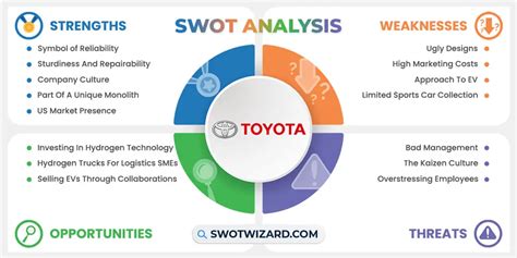 Toyota SWOT Analysis 2024 Explore Its Competitive Edge