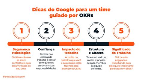 OKR Conheça o sistema de metas usado pelo Google 49 educação