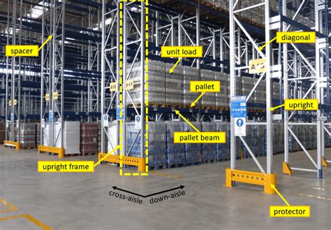 Primary Structural Components Of An Adjustable Pallet Racking Apr