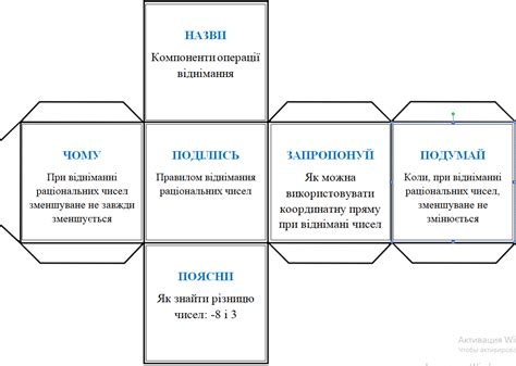 Раціональні числа, 6 клас