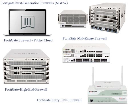 Fortigate Next Generation Firewalls Fortigate Firewall In Dubai