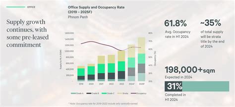 Phnom Penh Real Estate CBRE Mid Year Review 2024 Economic Indicators