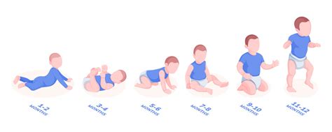 What Are Developmental Milestones For a Baby? - HIE Resource Place