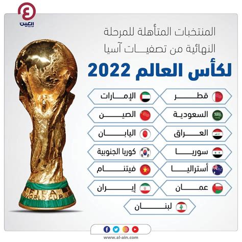 بعد تأهل 13 منتخبا خارطة الطريق إلى كأس آسيا 2023