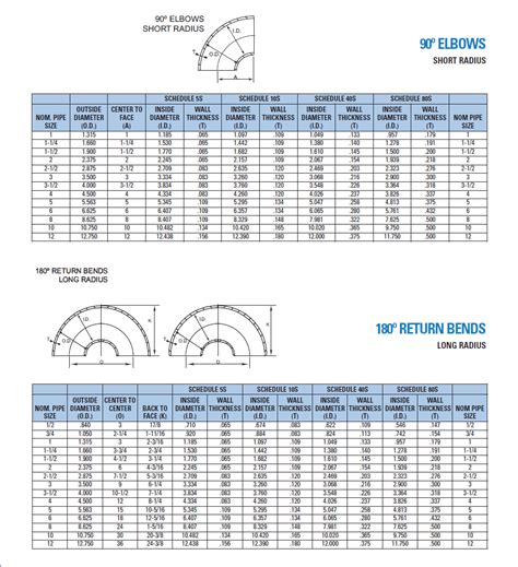 Aluminum Pipe Fittings Sr90s Sr180s Dimensions Aluminum Pipe Fittings