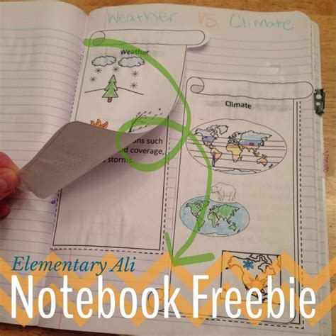 Interactive Science Notebooks – Teacher's Workstation