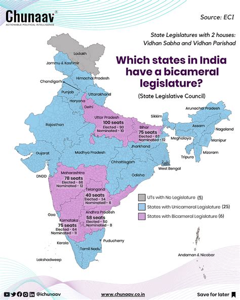 Which States In India Have A Bicameral Legislature