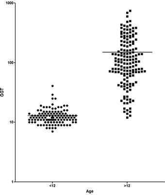 Frontiers Progressive Liver Disease In Patients With Ataxia