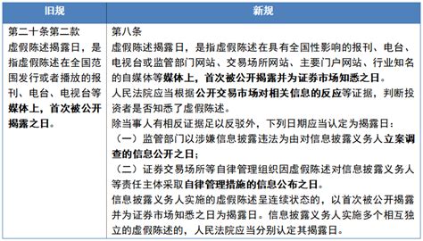 证券虚假陈述揭露日认定问题分析 知乎