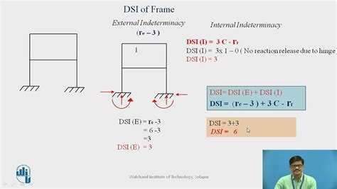 Statically Indeterminate Frames Examples Webframes Org