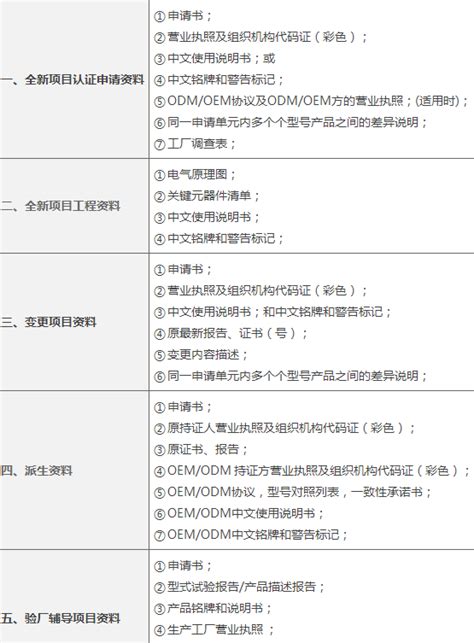 Ccc认证在哪里办理？中国强制性ccc认证办理流程介绍 出海club