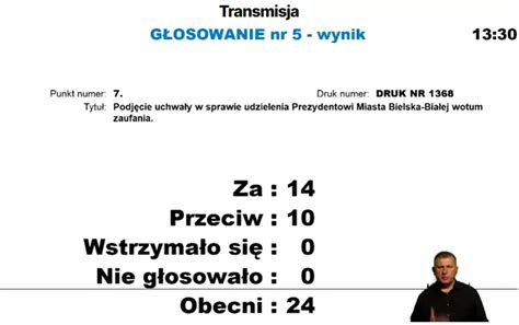 Bielsko Info Prezydent Z Wotum Zaufania I Absolutorium Nie Wszyscy