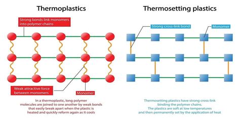 Apa Saja Perbedaan Antara Plastik Termoset Dan Termoplastik Tokoplas