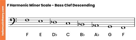 A Harmonic Minor Scale Bass Clef E Harmonic Minor Scale Bass Clef