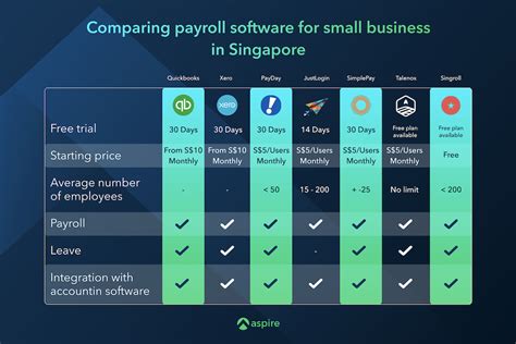 7 Smart Payroll Software For Small Businesses In Singapore