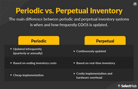 What Is A Periodic Inventory System 2025 Ultimate Guide