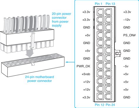 Z Visl Robi Ve Eru Vyhra Pc Power Supply Pinout Cho Te Hore A Dole