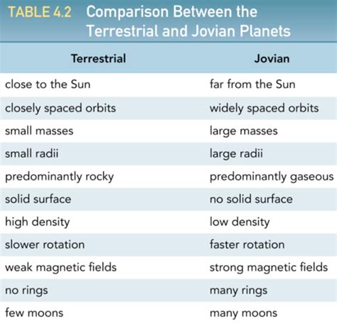 Jovian Planets And Their Moons